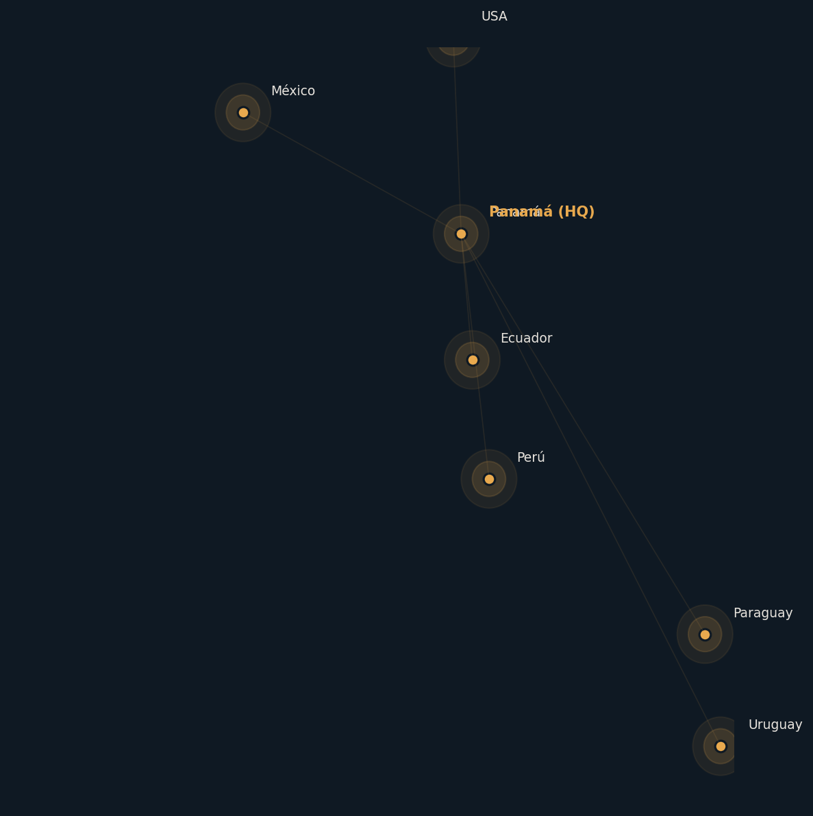Presencia de Career Design en Latinoamérica