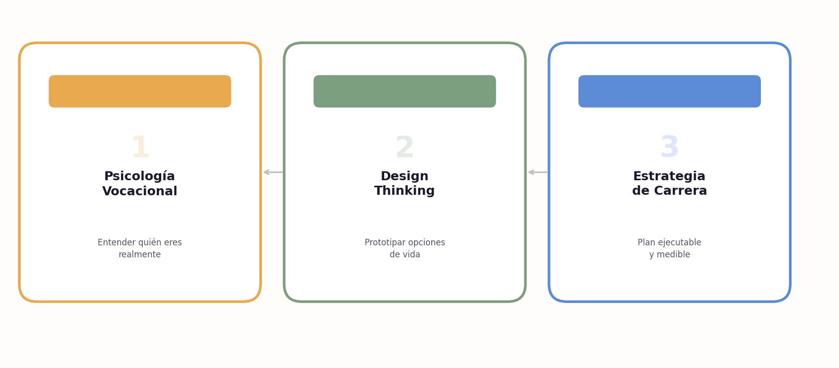 Los tres pilares de Career Design